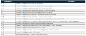 Decreto Sostegni Ter: tutte le novità