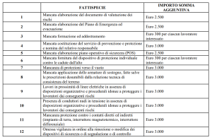 novità superbonus credito congruità