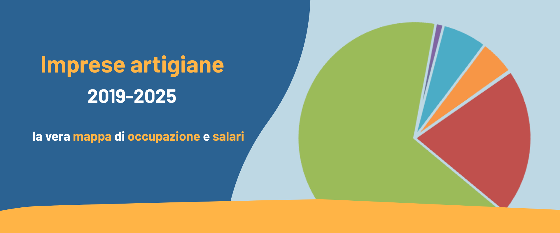 Imprese artigiane 2019-2025:  la vera mappa di occupazione e salari