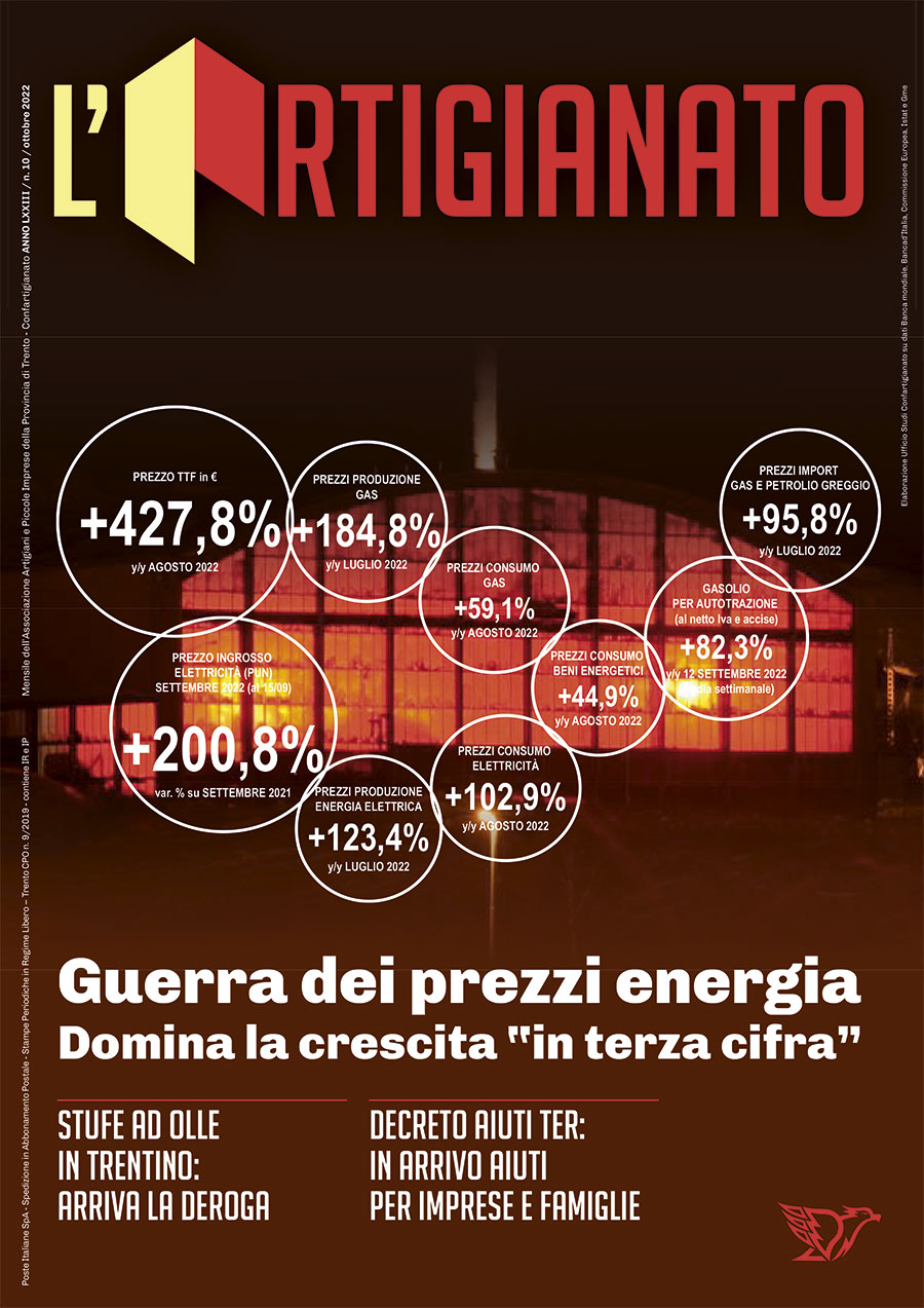 Guerra dei prezzi energia! Domina la crescita “in terza cifra”