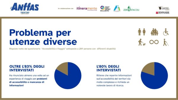 Risultati questionario